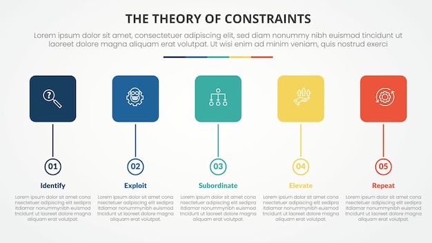 TOC theory of constraints infographic concept for slide presentation with round square box and circle timeline style with 4 point list with flat style