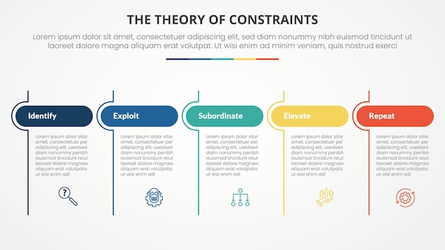TOC theory of constraints infographic concept for slide presentation with table round header and line divider with 4 point list with flat style