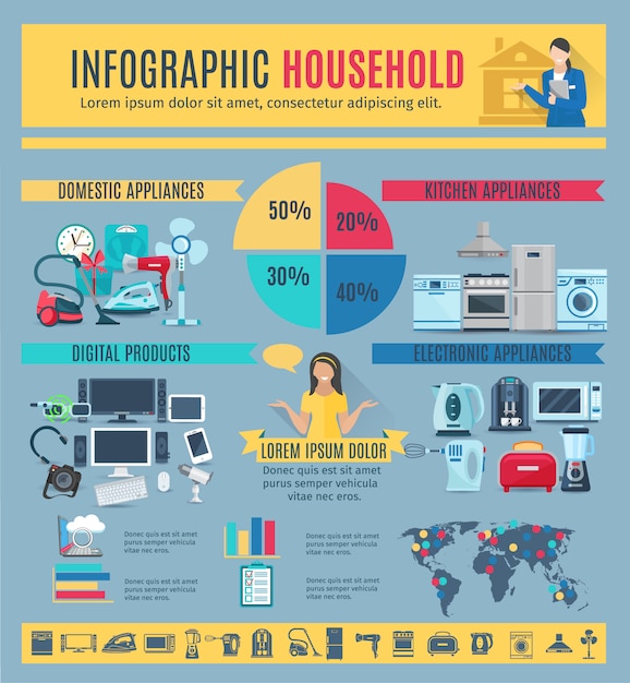 Układ Infografika Urządzeń Gospodarstwa Domowego Ze Statystykami Produktów Cyfrowych I Elektronicznych Oraz Krajowymi