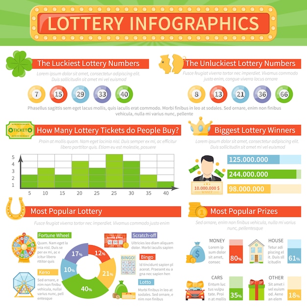 Układ Infografiki Loterii