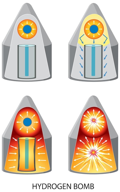 Bezpłatny wektor wodorowa bomba atomowa