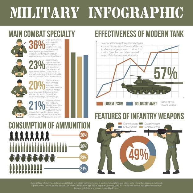 Wojskowych armii Infographic Char płaski plakat