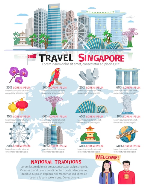 Wycieczki Po Kulturze Singapuru I Informacje O Tradycjach Narodowych Dla Infografistów Podróżujących