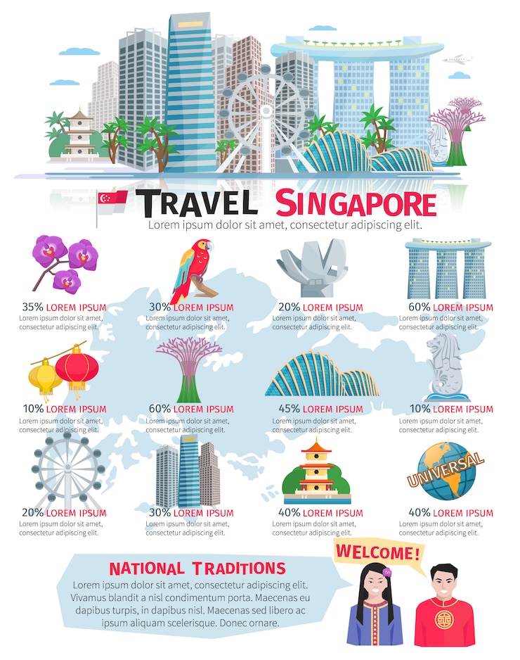 Bezpłatny plik Wektor wycieczki po kulturze singapuru i informacje o tradycjach narodowych dla infografistów podróżujących