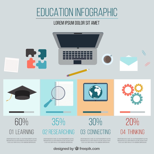 Bezpłatny wektor wykształcenie infografika szablon