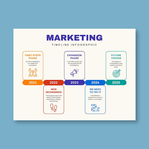 Wzorzec harmonogramu projektu marketingowego
