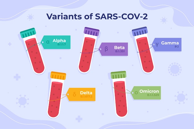 Bezpłatny wektor zbiór różnych wariantów covid