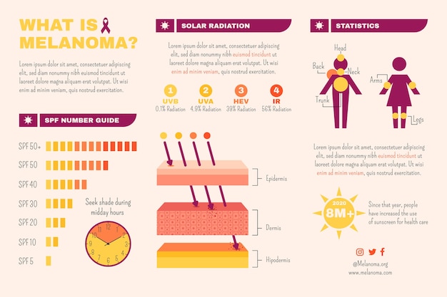 Zdrowie Ręcznie Rysowane Infografika Płaskiego Czerniaka