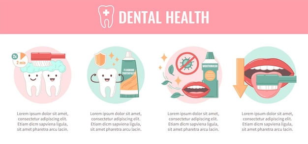 Bezpłatny wektor zdrowie stomatologiczne płaskie infografiki z ilustracji wektorowych symboli kreskówka higieny jamy ustnej