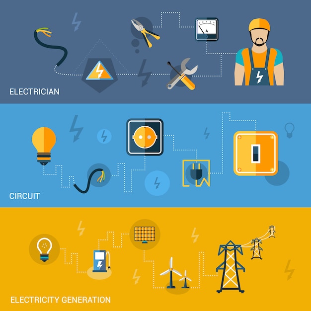 Zestaw Banerów Energii Elektrycznej