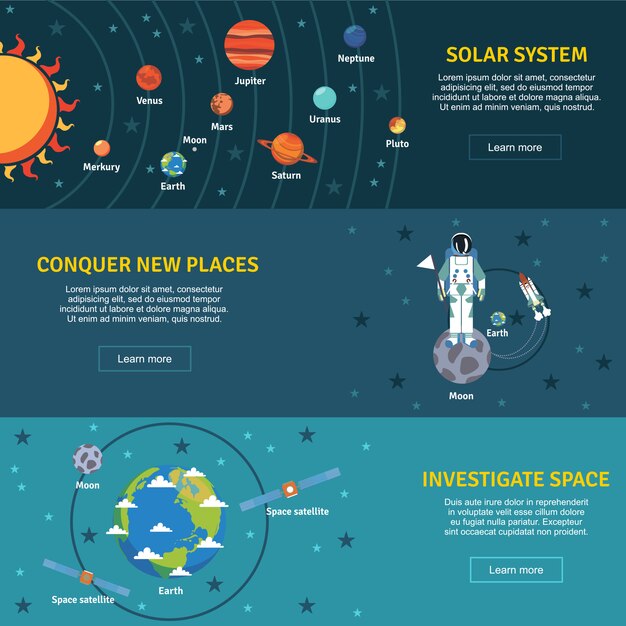 Zestaw Banerów Płaskich Systemu Słonecznego