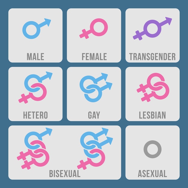 Bezpłatny wektor zestaw ikon kolorów płci i orientacji seksualnej