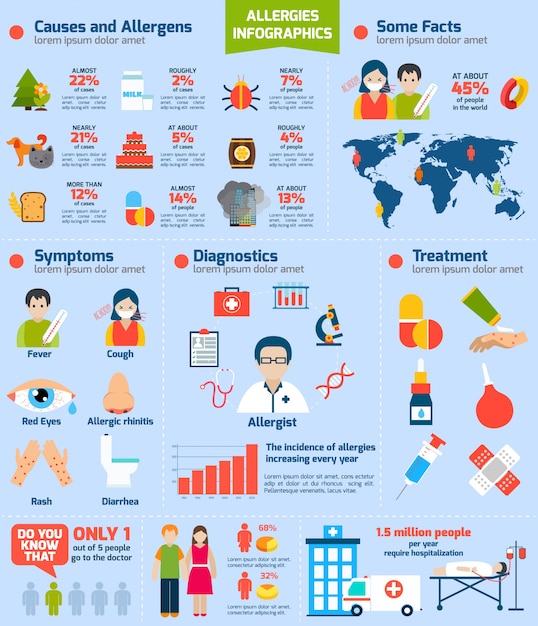 Zestaw Infografiki Alergii