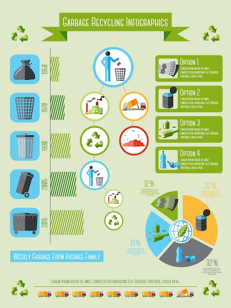 Zestaw Infografiki śmieci