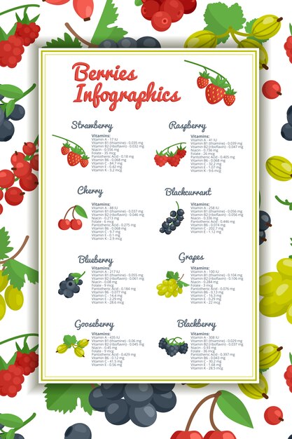 Bezpłatny wektor zestaw infographic jagód