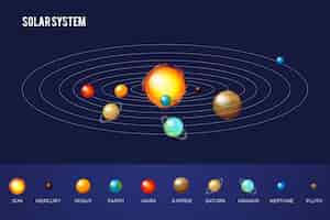 Bezpłatny wektor zestaw plansza układu słonecznego