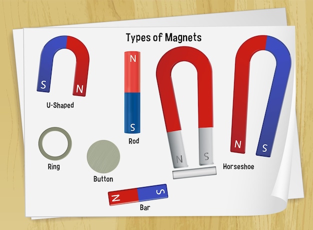 Bezpłatny wektor zestaw typu magnesów