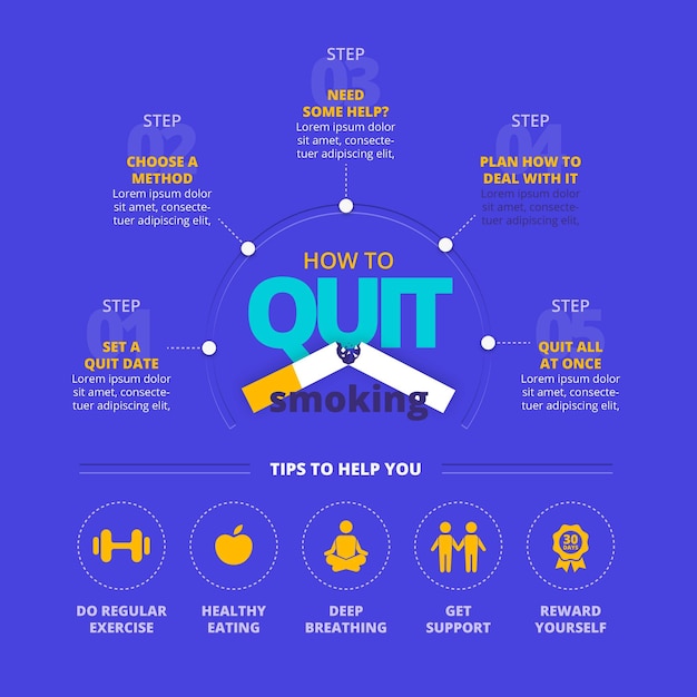 Zilustrowany, Jak Rzucić Palenie Infografika