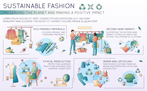 Bezpłatny wektor zrównoważona moda płaska infografika przedstawiająca etyczną produkcję, naprawę i ilustrację wektorową upcyklingu