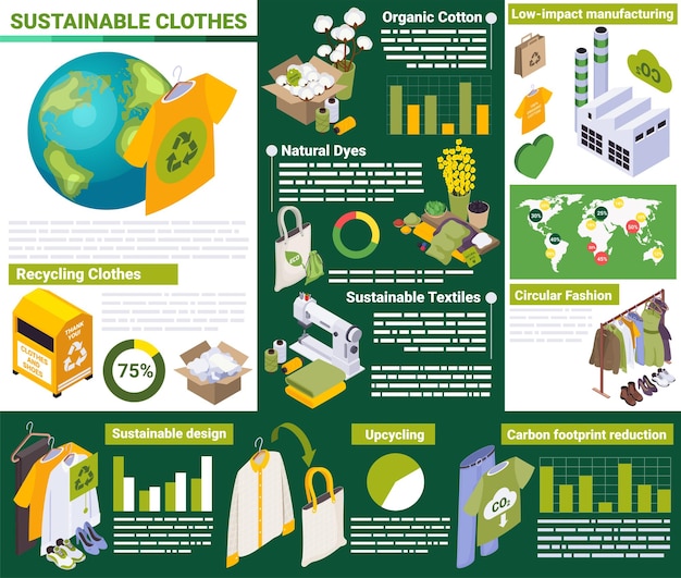 Bezpłatny wektor zrównoważone ubrania powolna moda izometryczne infografiki z ikonami wykresów słupkowych surowców odzieżowych i ilustracji wektorowych tekstu