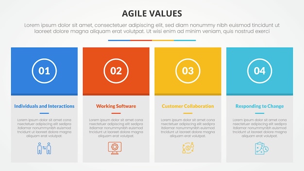 Bezpłatny wektor zwinne wartości infograficzne koncepcja prezentacji slajdów z dużą tabelą pudełkową i kolorowym nagłówkiem z listą czterech punktów z płaskim stylem