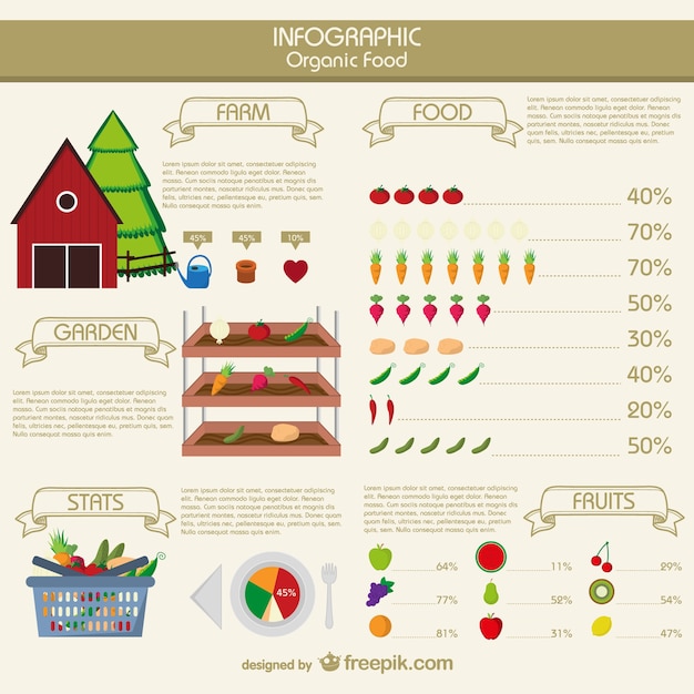 Żywność Ekologiczna Infografika