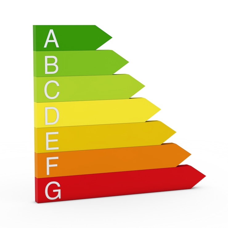 Bezpłatny plik Zdjęcie rzędy kolorowych kategorii energetycznej