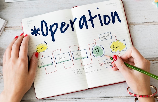 Diagrama de flujo Metodología de la información Icono de operación