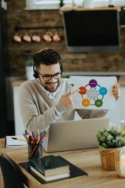 Empresario feliz analizando el gráfico de negocios durante la conferencia web en casa