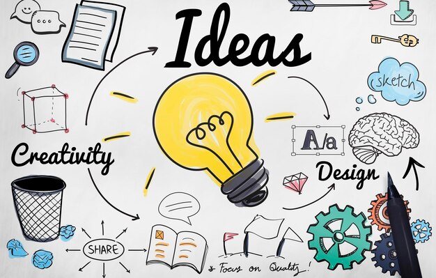 Ideas Idea Visión Diseño Plan Objetivo Misión Concepto