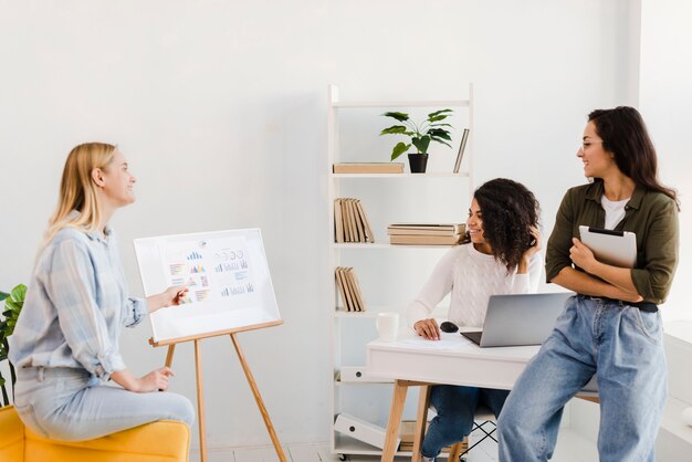 Reunión de mujeres de negocios