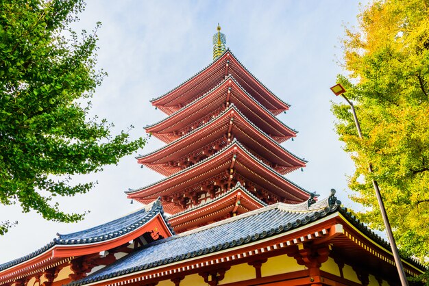 Templo sensoji