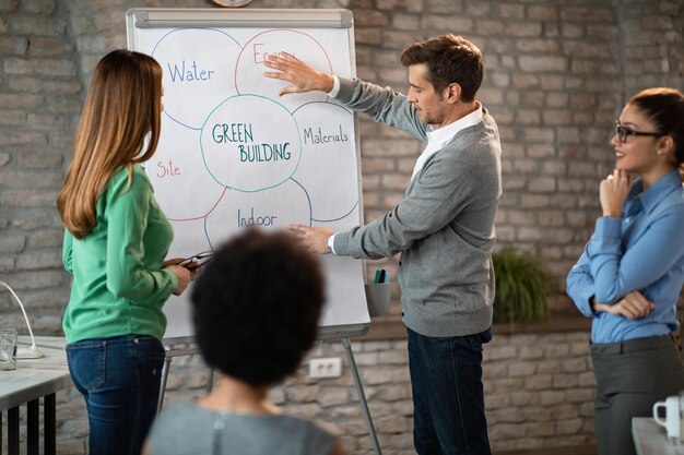 CEO che fa una presentazione aziendale e fa brainstorming su nuove idee con il suo team nella sala riunioni