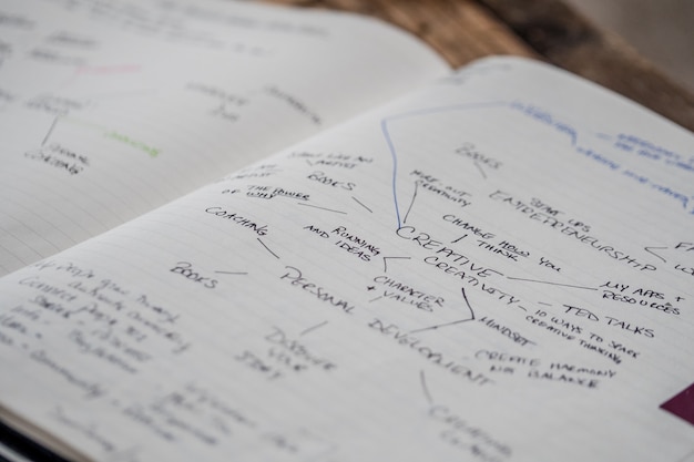 Colpo del primo piano di un quaderno aperto con scritti e grafici sulla creatività in esso