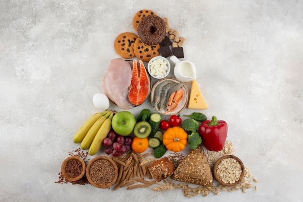 Disposizione dei gruppi di alimenti vista dall'alto