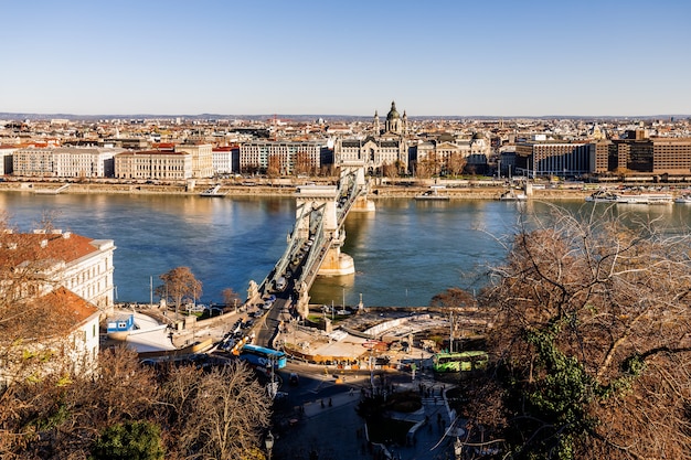 Attrazioni della città di Budapest