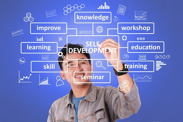Auto-sviluppo personale nuove competenze aziendali motivazione ispirazione citazioni parole