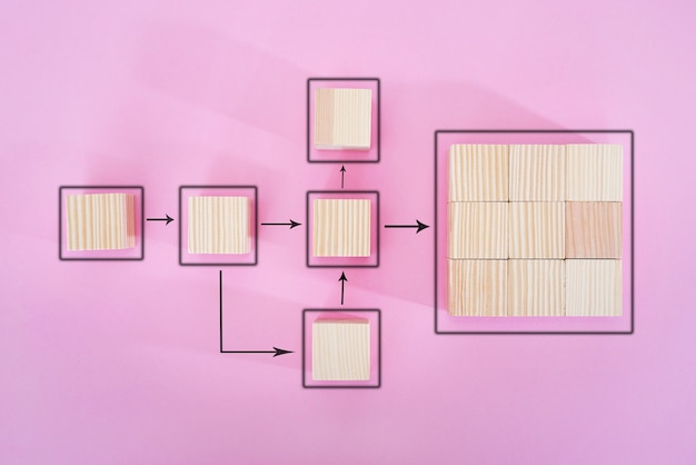 Automazione dei processi aziendali e dei flussi di lavoro utilizzando un diagramma di flusso. Blocchi cubo di legno, organizzazione di gestione della lavorazione.