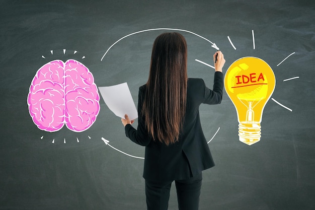 Brainstorm e concetto di idea