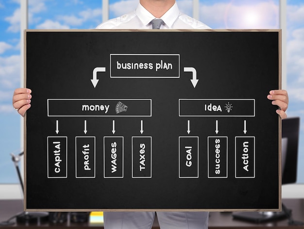 Business plan