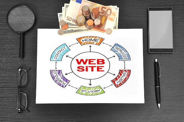 Carta con sito web