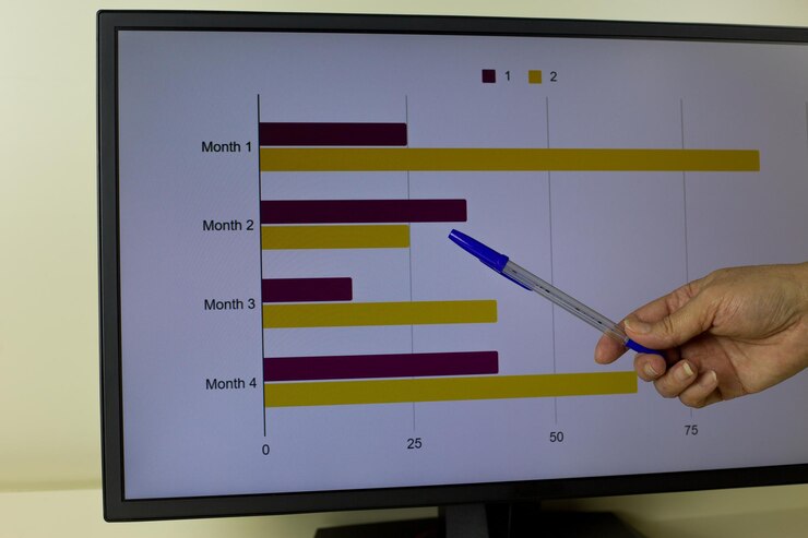 Photo close up photo of a screen showing a line graph of a companys finances infographic about results