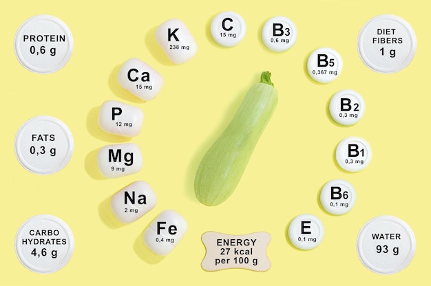 Composizione di vitamine e minerali nelle zucchine