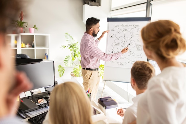 concetto di business, startup, presentazione, strategia e persone - uomo che mostra lo schema su flipboard al team creativo in ufficio
