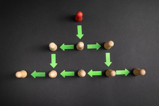Concetto di delega Figure umane in legno con frecce