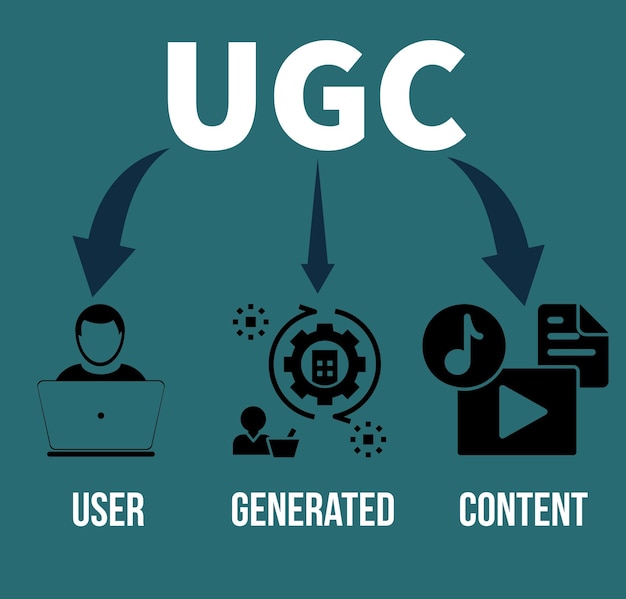 Concetto di illustrazione del contenuto generato dall'utente UGC con parole chiave e icone