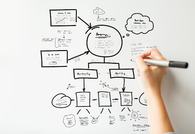 concetto di pianificazione, avvio, affari, persone e istruzione - primo piano della mano con un pennarello che disegna un grande schema su una lavagna o un muro bianco