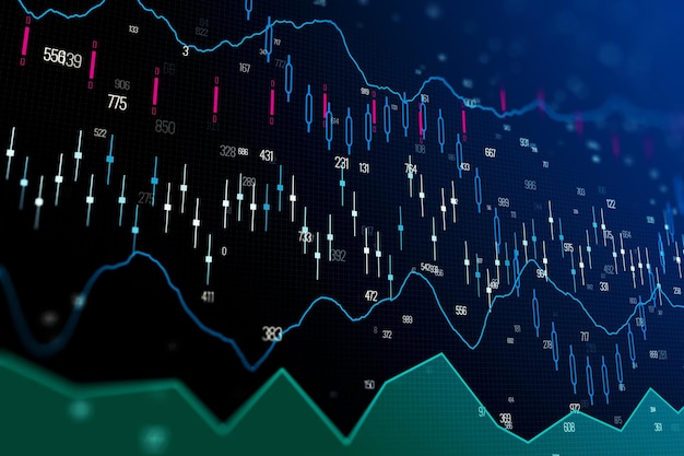 Contesto degli investimenti e del commercio