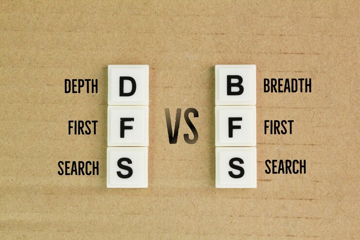 Foto dfs vs bfs lettere dell'alfabeto bfs è un'abbreviazione di breadth first search dfs è un abbreviazione di