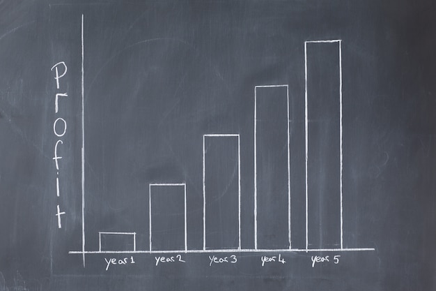 Diagramma di affari su una lavagna